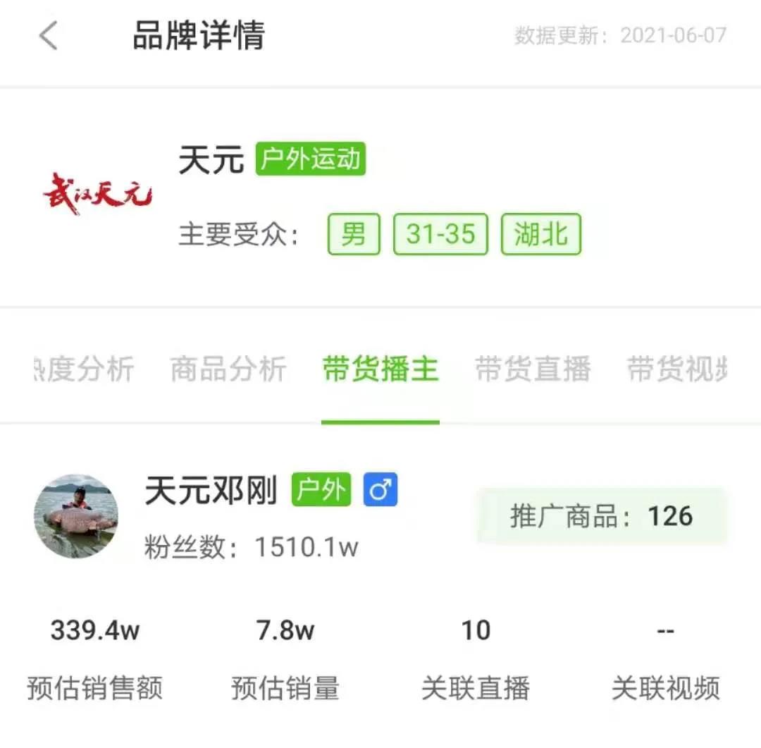13位主播GMV破亿，单品月销163w居榜首，6月又将出现哪些电商“新风口”？