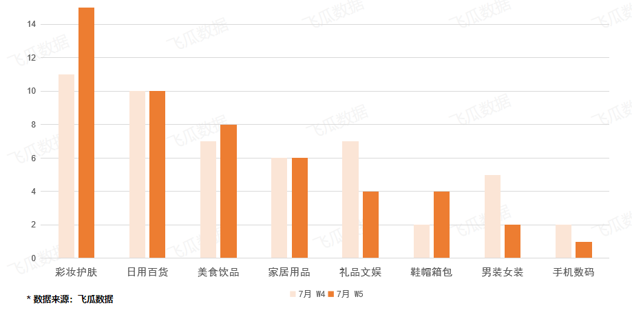 vSpnSovIKU28paPfOhxWdQ==.png 日出单3.6万+,30天销售额1200w!上周多款爆品来自这家神秘抖音小店!