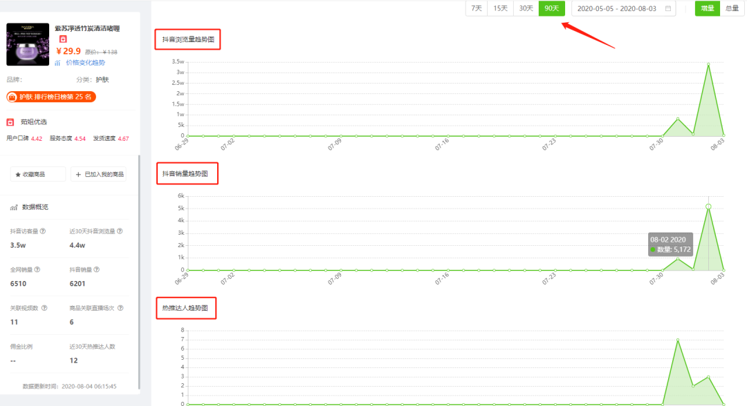 anB9FbgIr0GX7V8Dh0XtZw==.png 日出单3.6万+,30天销售额1200w!上周多款爆品来自这家神秘抖音小店!
