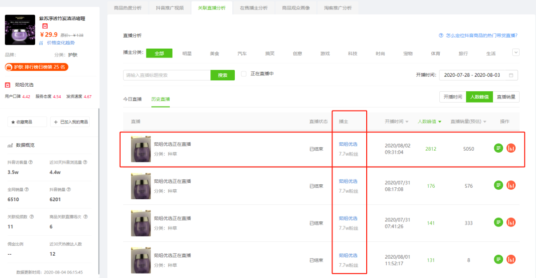 IBAzZef6tkSQba5_l9616g==.png 日出单3.6万+,30天销售额1200w!上周多款爆品来自这家神秘抖音小店!
