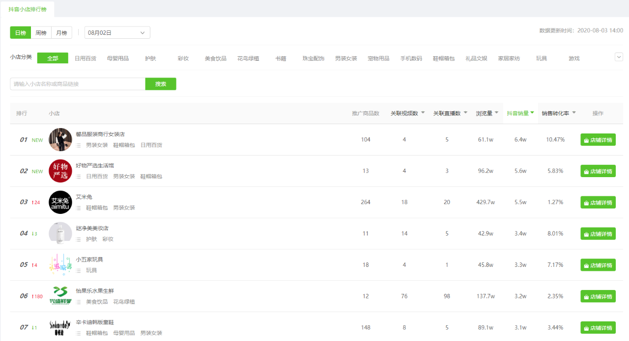 zyH8LVDyg02QDoePL2pHFQ==.png 日出单3.6万+,30天销售额1200w!上周多款爆品来自这家神秘抖音小店!