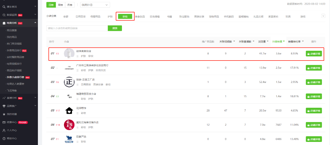 Y5ZSo_tfCECl4ztnKPiDdg==.png 日出单3.6万+,30天销售额1200w!上周多款爆品来自这家神秘抖音小店!