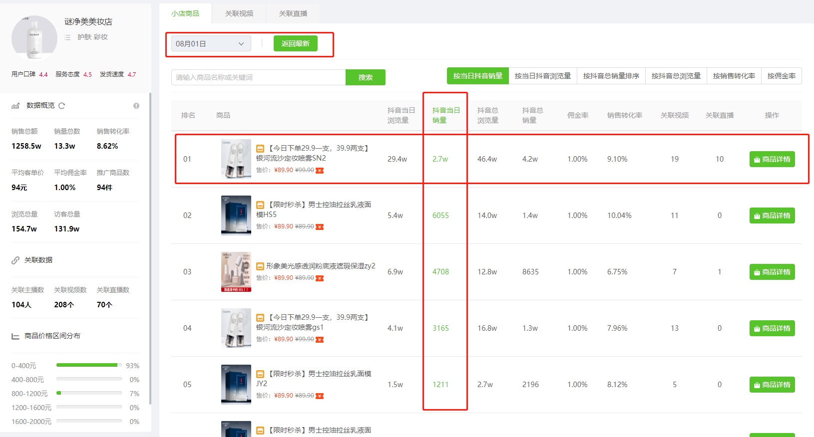 3HGdq_eHNkK7CXYMGbVbgA==.png 日出单3.6万+,30天销售额1200w!上周多款爆品来自这家神秘抖音小店!