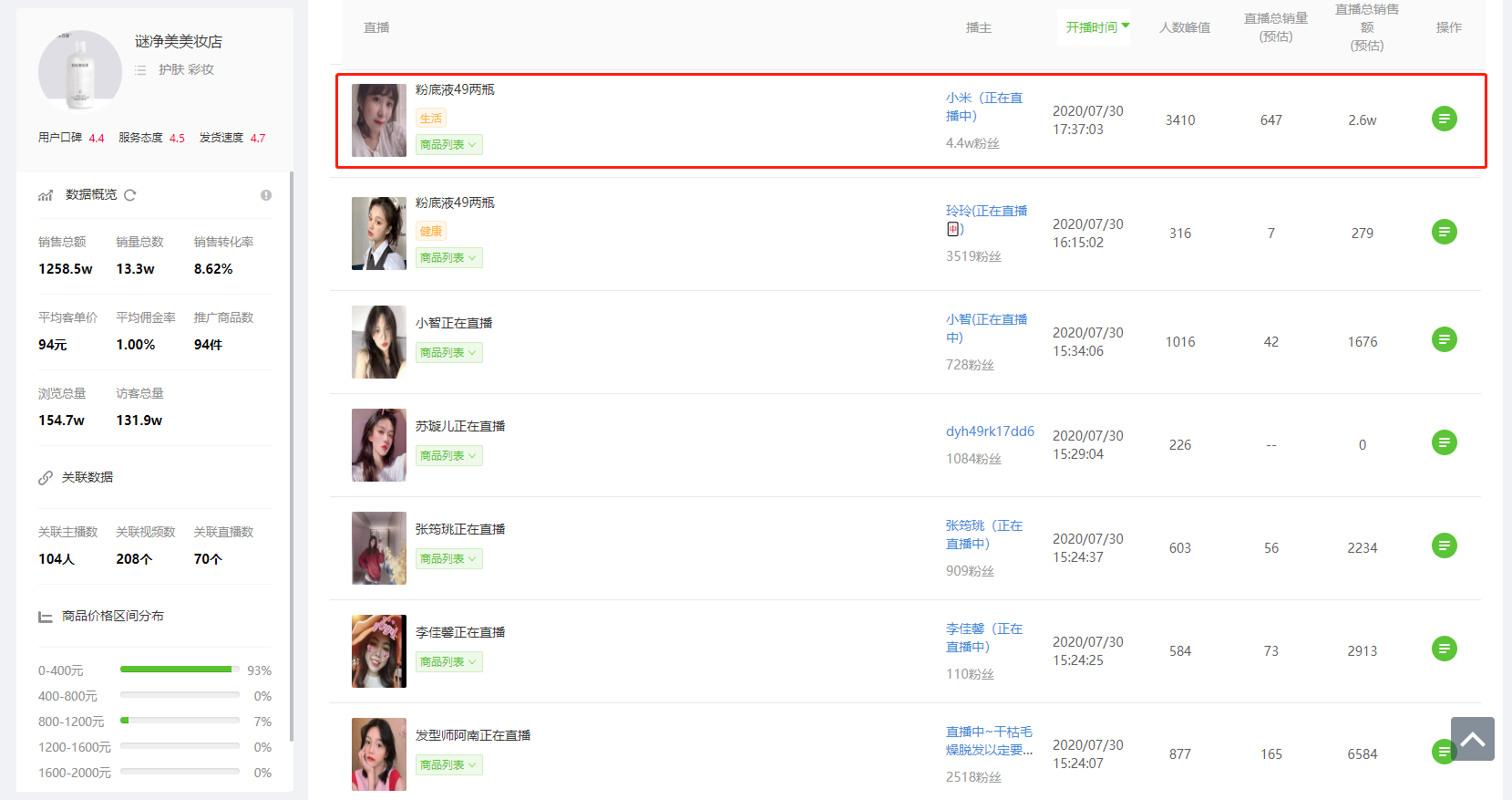 HEvbhrpggUeD1bwvNMUJKA==.png 日出单3.6万+,30天销售额1200w!上周多款爆品来自这家神秘抖音小店!