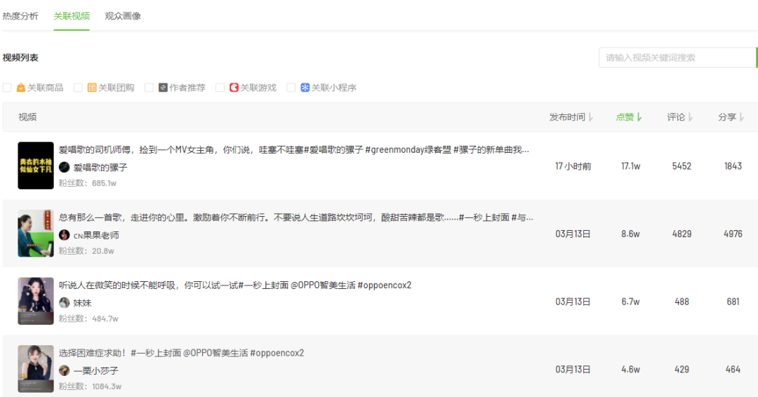 SGBjBa2Fw06dvkQ_b4CTQA==.png 防晒成为近期刚需,品牌营销又出“流量新红利”?