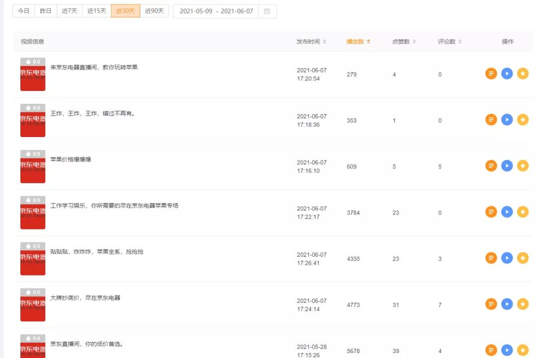 快手京东强强联手，10万粉丝单场带货破6000万，登顶直播带货榜和热门商品榜！