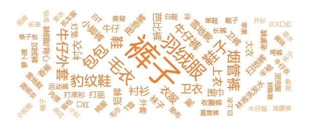1212宠粉节战报：保健类糖果快速走红，热销破千万，品牌自播持续爆发！