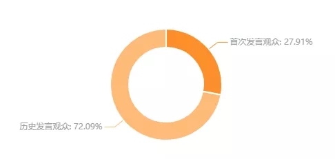 1212宠粉节战报：保健类糖果快速走红，热销破千万，品牌自播持续爆发！