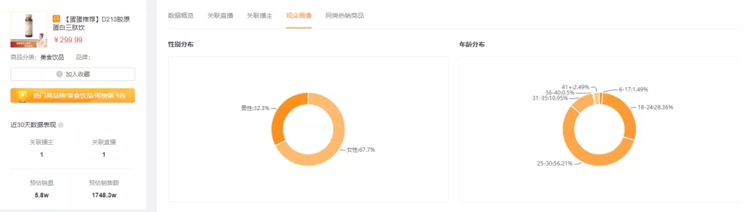 快手616“金”成了最大的赢家，老铁们的购买力再次被刷新！