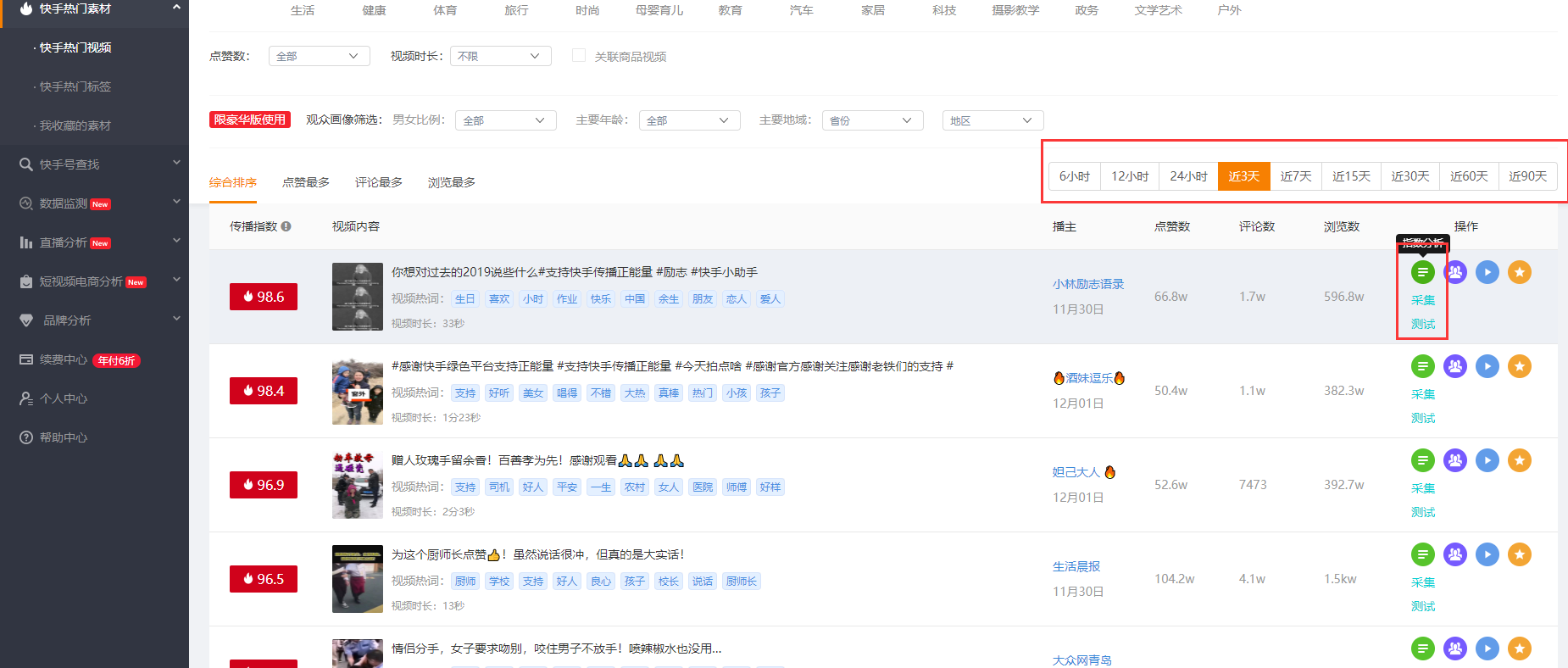 快手短视频运营如何选择合适的发布时间？